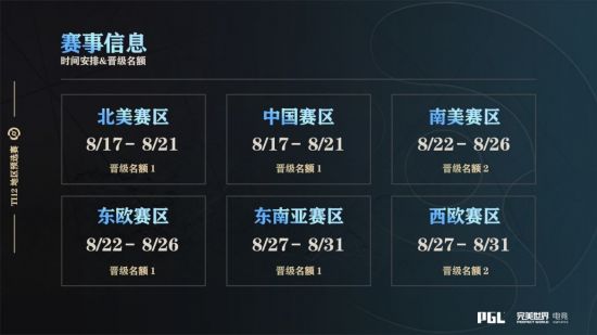 dota2中国区预选赛赛程2023  Ti12刀塔中国区预选赛赛程最新[多图]图片5